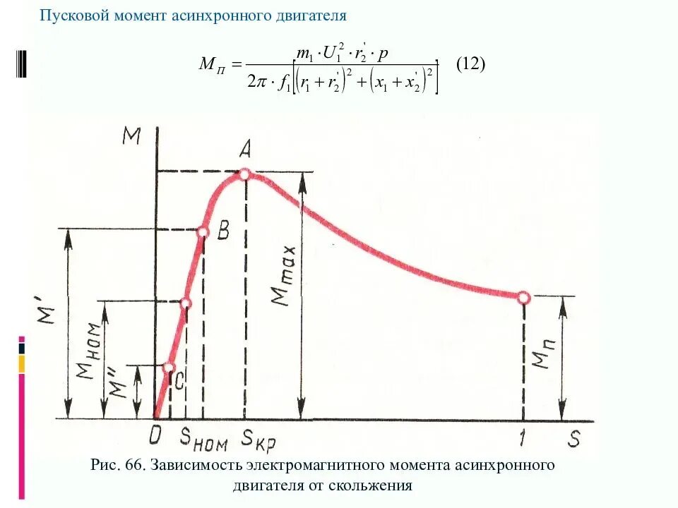 Вращающийся момент асинхронного двигателя. Величина пускового момента асинхронного двигателя. Пусковой вращающий момент двигателя. График моментов асинхронного электродвигателя. Максимальный момент электродвигателя