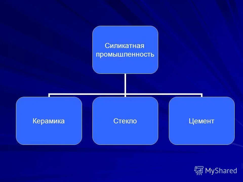 Силикатные соединения кремния