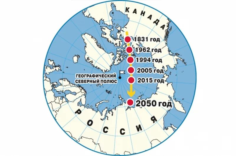 Где расположен северный магнитный полюс земли