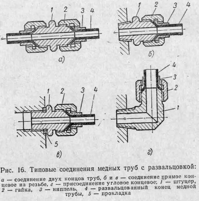 Соединения труб и трубопроводов