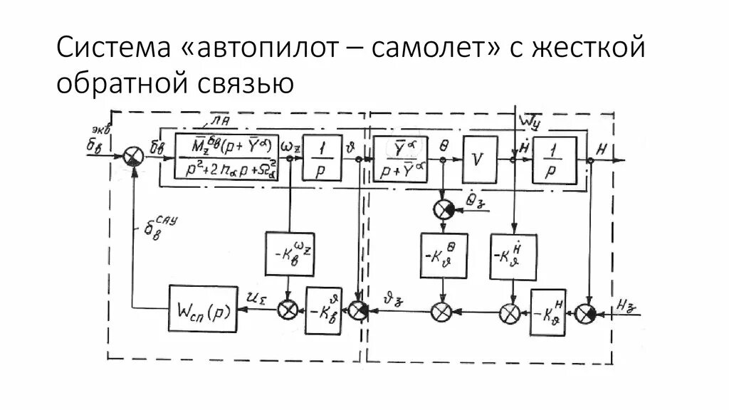 Функции автопилота. Структурная схема автопилота. функциональная схема авторулевого. схема автопилота самолета. автопилот схема работы.