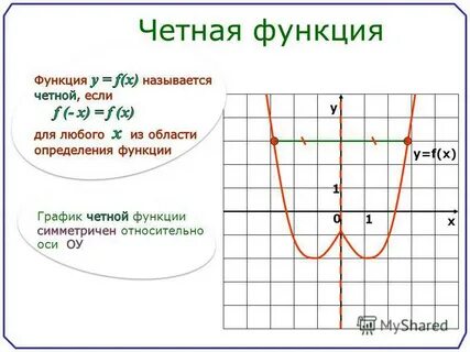Что такое четная и нечетная функция