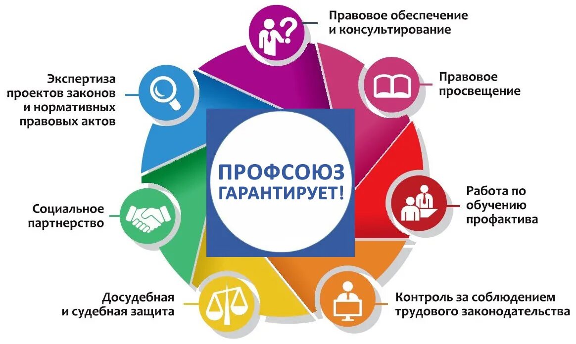 Лет работаем в этом направлении