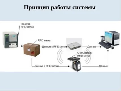 Устройство считывающее изображение