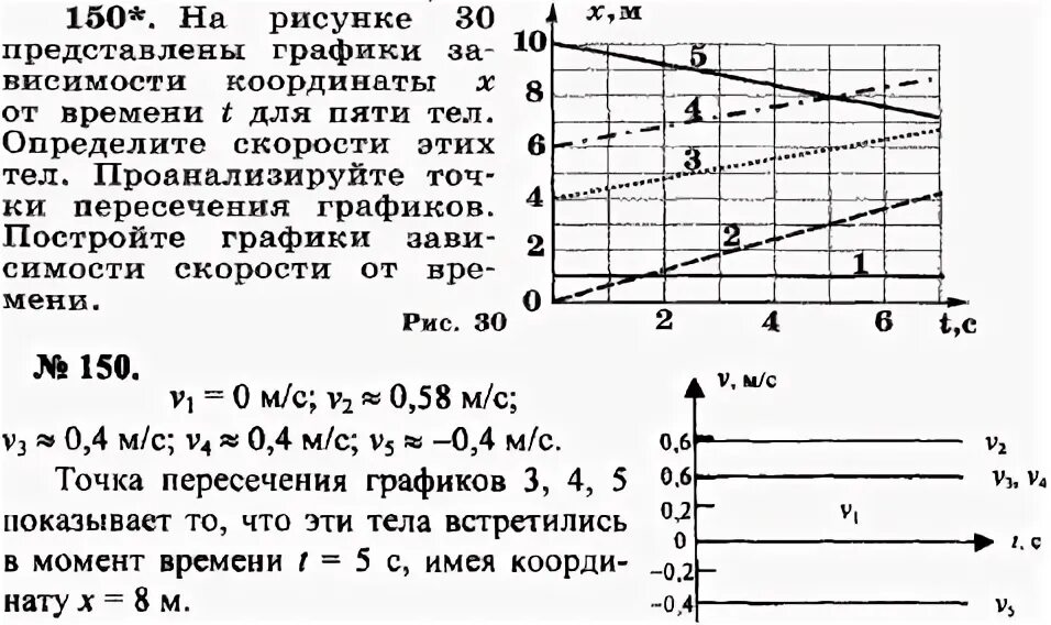 На рисунке представлены графики зависимости х