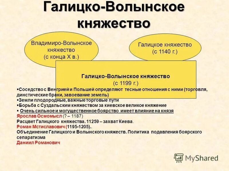 политика галицко волынского княжества