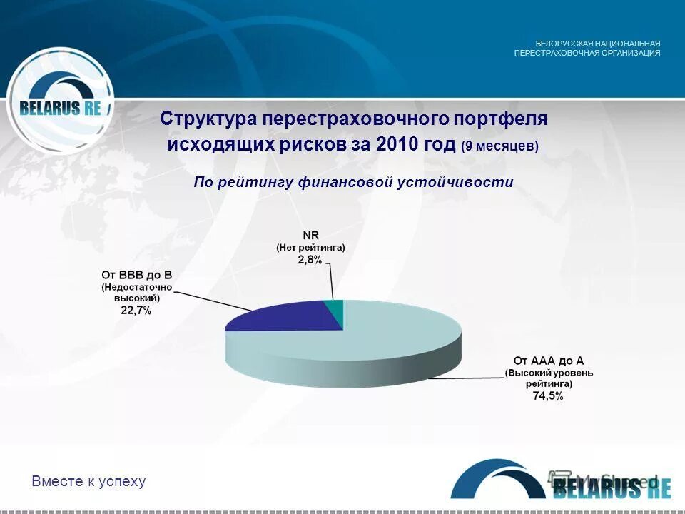 Российская национальная перестраховочная