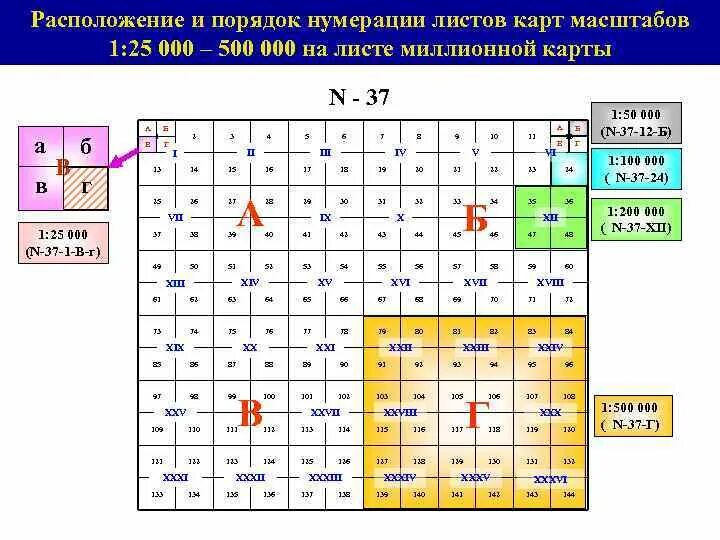 Расположение листов карт. Номенклатура топографических карт. Номенклатура листов карты масштаба 1 1000000. Лист карты масштаба 1:1 000 000.