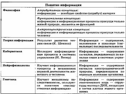 Таблица понятие и определение