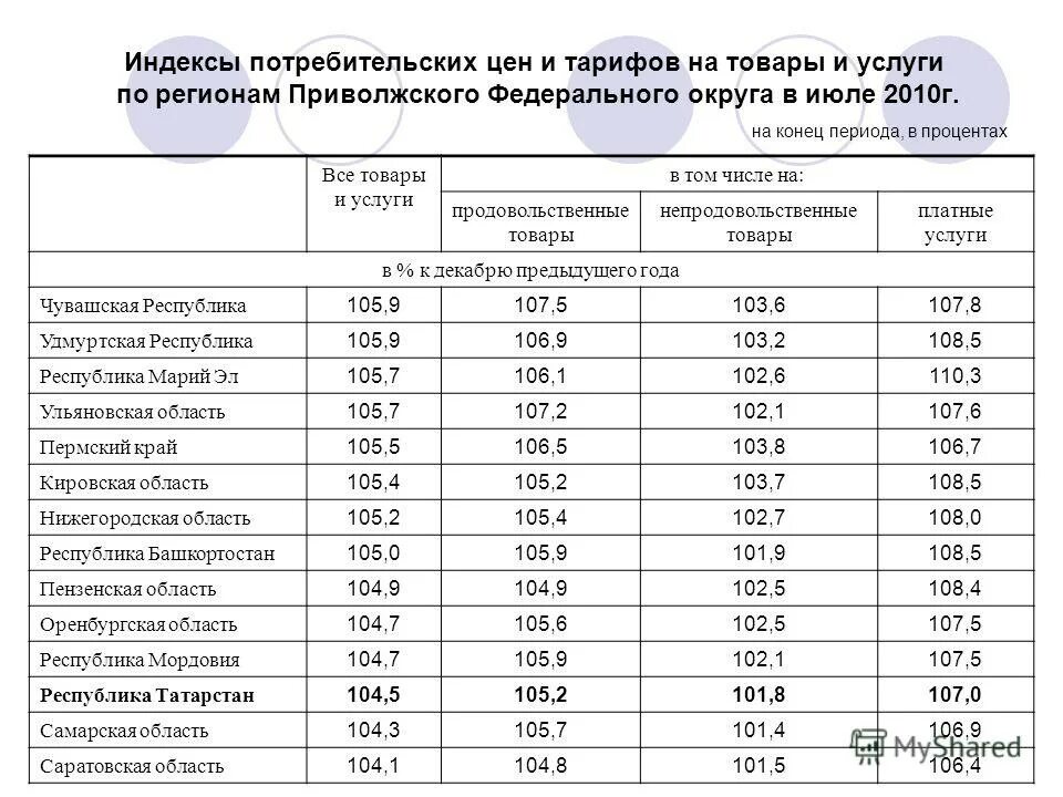 индекс потребительских цен башкортостан. ипц динамика по годам. индекс потребительских цен башкортостан. динамика индекса цен. индекс потребительских цен башкортостан.