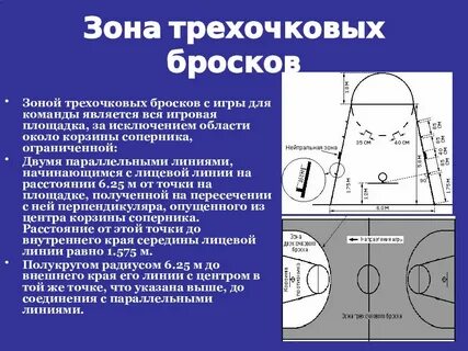 Линия бросания