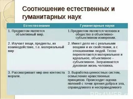 Чем отличается естественные науки от физики. Гуманитарных науках в отличие от естественных. Гуманитарные и естественные науки сходства и различия. Гуманитарных науках в отличие от естественных. Различия гуманитарных и естественных наук.