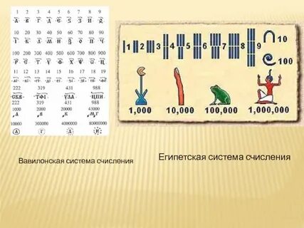 Египетская система счисления