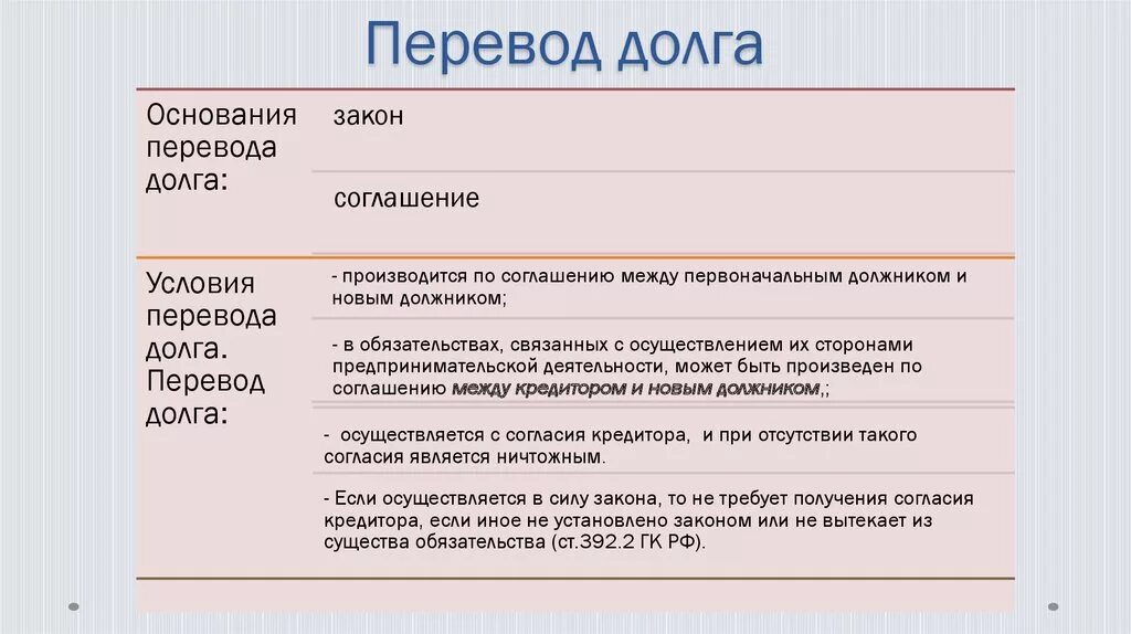 Перевод долга. Виды перевода долга. Основания перевода долга. Последствия перевода долга. Перевод долга образец