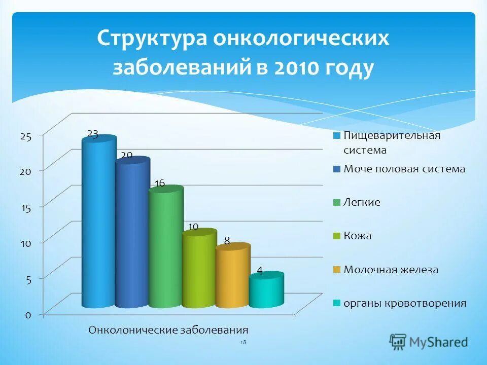 организация онкологической помощи в рф. состав раковые. структура онкологической службы в рф. структура организации и задачи онкологической службы в рф. организация онкологической помощи в рф.