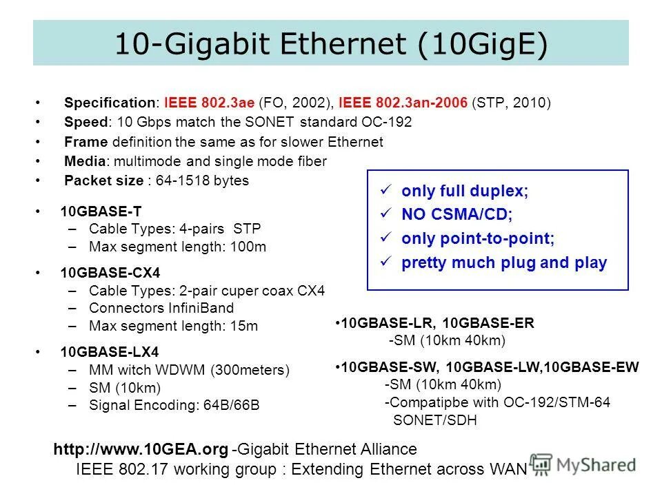 Спецификация ieee 802. Спецификация ieee 802. Модель ieee. Спецификация ieee 802. Доступ по приоритету запроса (demand priority).