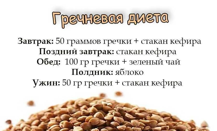 Гречневая диета для похудения на 14 дней. Гречневая диета для похудения. Гречневая диета. Гречневая кефирная диета на 14 дней меню. Гречневая диета для похудения с кефиром на 7 дней меню.