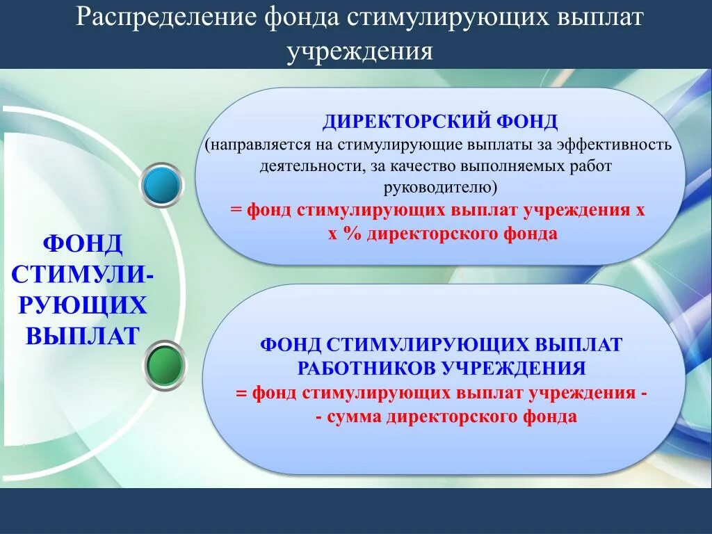 Выплаты стимулирующего характера в бюджетных учреждениях. Стимулирующие выплаты примеры. Критерии для выплаты стимулирующего характера. Расчет стимулирующих выплат. Критерии для назначения стимулирующих выплат.