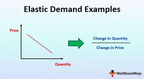 Demand example