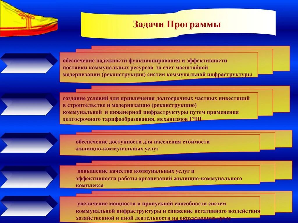 Обеспечение надежного функционирования. Влияния надежности технических систем. Требования к обеспечению надежного функционирования программы. Способы оценки надёжности программного обеспечения. Надежность программных комплексов.