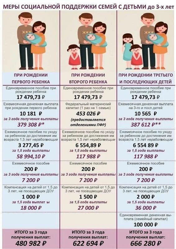 5 лет. Ежемесячное пособие на ребенка. Выплаты на детей сумма. Пособия и выплаты на 3 ребенка в московской области. Выплаты на детей сумма.