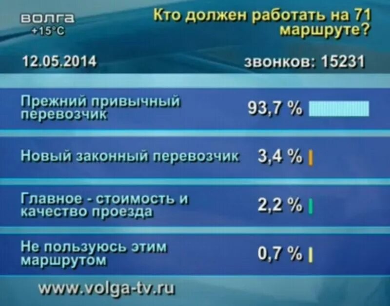 ТК Волга. Тв волга программа на сегодня