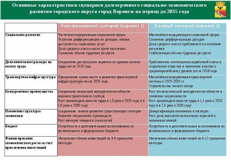 Характеристика социально экономических организаций. Характеристика социально экономических организаций. Характеристика социально экономических организаций. Макросреда маркетинга факторы макросреды маркетинга. Сценарии социально-экономического развития.