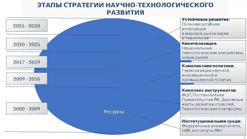 Приоритеты высшего образования