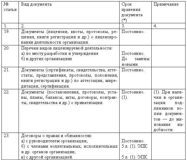 Инструкция по делопроизводству срок хранения. Делопроизводство сроки хранения документов в делопроизводстве. Сроки хранения документов делопроизводства в организации. Сроки хранения документов устав организации. Срок хранения документов в организации таблица 2024