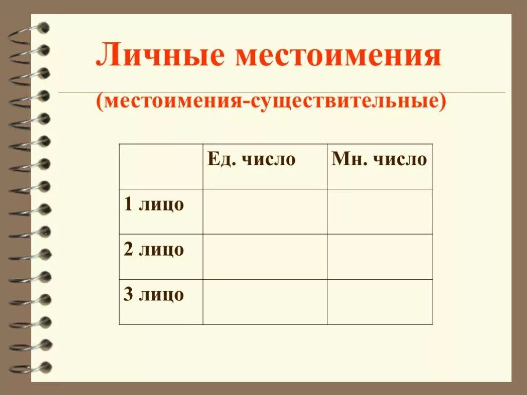 Урок русского 6 класс личные местоимения. Пустая таблица личные местоимения. Пустая таблица местоимений. Личное местоимение. Таблица личных местоимений.