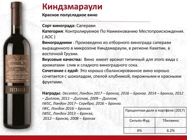 Вино киндзмараули сколько градусов. Вино киндзмараули красное полусладкое градусы. Киндзмараули красное полусладкое состав. Киндзмараули красное микитани вино. Киндзмараули красное полусладкое.