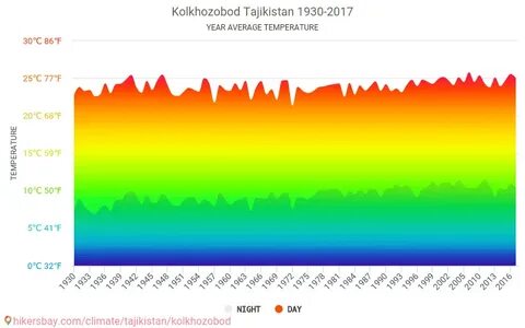 Денов 10 дней