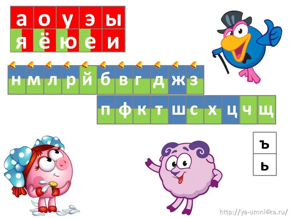 Звуко алфавит. Лента букв. Звуковая лента букв. Буквы Смешарики. Лента звуков и букв русского языка.