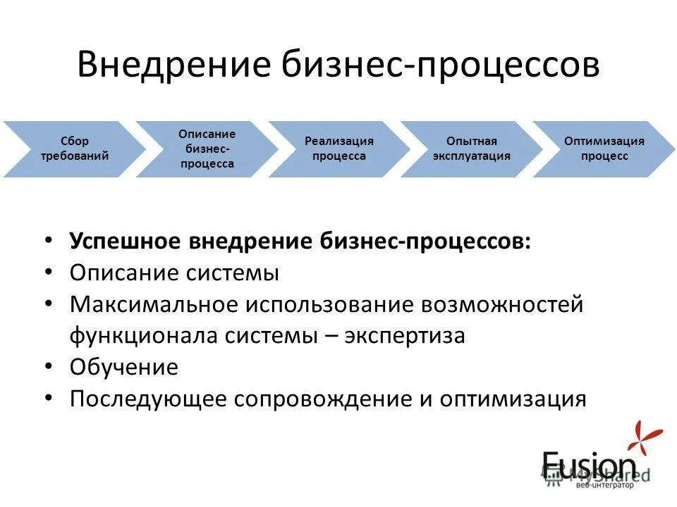 Требования к описанию процессов