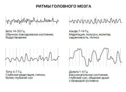 Бинарные ритмы