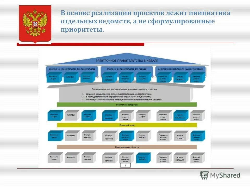 Проект электронный округ. Реализация стратегических инициатив президента баннер.