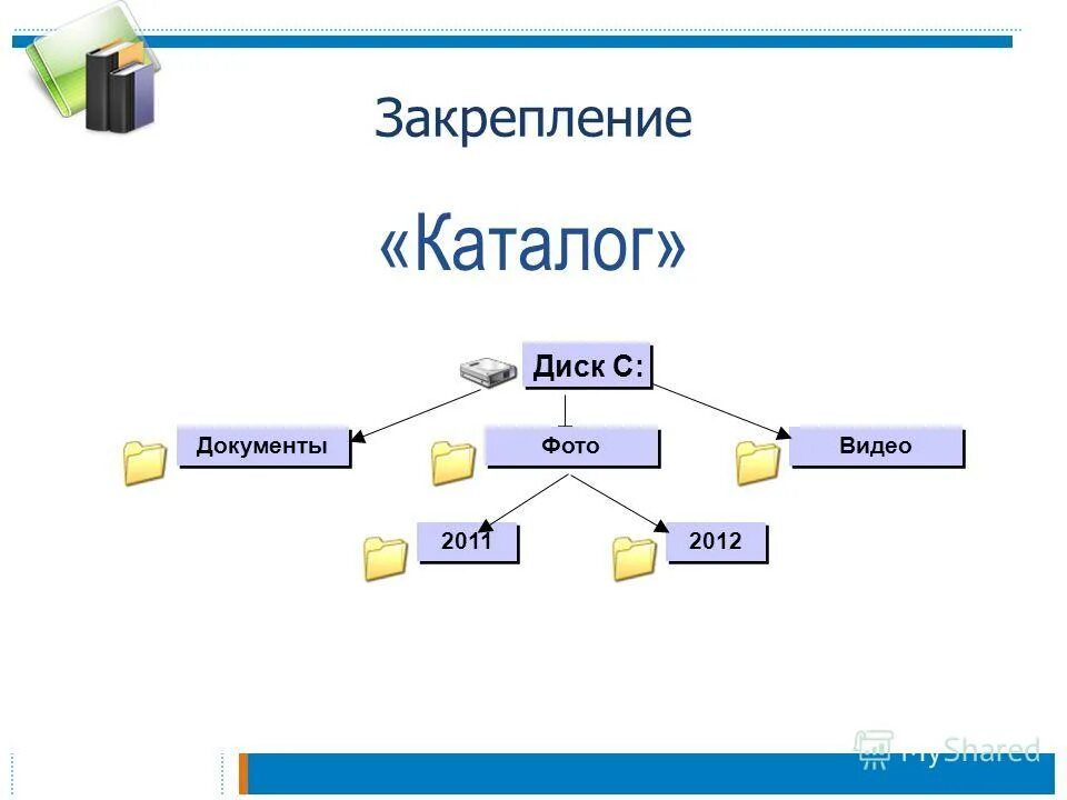 Имя файла задачи 7 класс информатика. Задание по информатике полное имя файла. Файловые структуры 7 класс информатика. Задачи по информатике 7 класс файловая структура. Спецификации файлов виды.