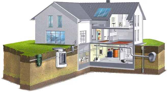 Коммуникации в частном доме. Инженерные коммуникации в частном доме. Система водоснабжения. Инженерные коммуникации канализация. Дома с центральными коммуникациями