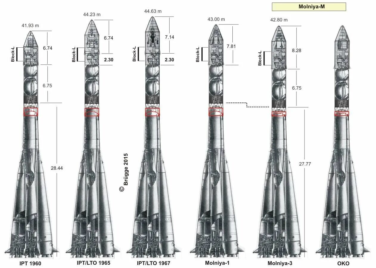 Восход солнцев 6 скабер. Восход 2 ракета-носитель. 11а57 Восход ракета-носитель. Ракета носитель Восток 1. Восток (ракета-носитель) 1970.