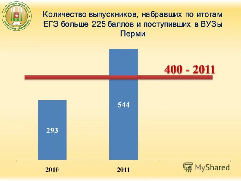 баллы поступления киров. проходные баллы в вузы 2021. череповецкий государственный университет dokument. средний балл чтобы поступить на бухгалтера. баллы поступления киров.