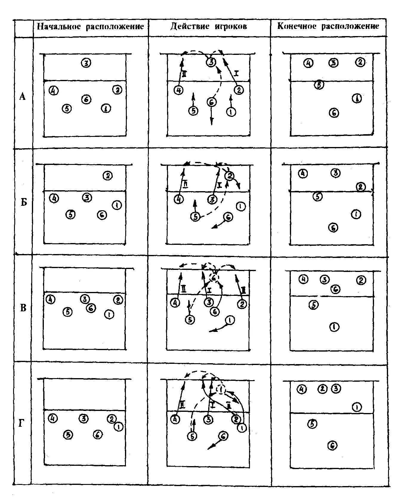 Номера позиций игроков в волейболе. Схема тактики нападения в волейболе. Тактика в волейболе схемы. Тактика 5 1 в волейболе схема. Схема действия игроков в волейболе.
