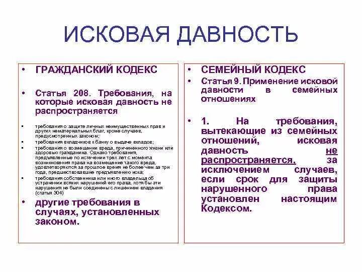 Исключение сроков исковой давности. Требования на которые распространяется исковая давность. Сроки исковой давности ГК РФ. Сроки исковой давности ГК РФ таблица. Исковые сроки семейное право.