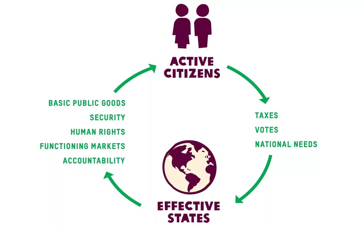 Uscis. Клипарт citizenship. Law states citizens. State law. Law states citizens.