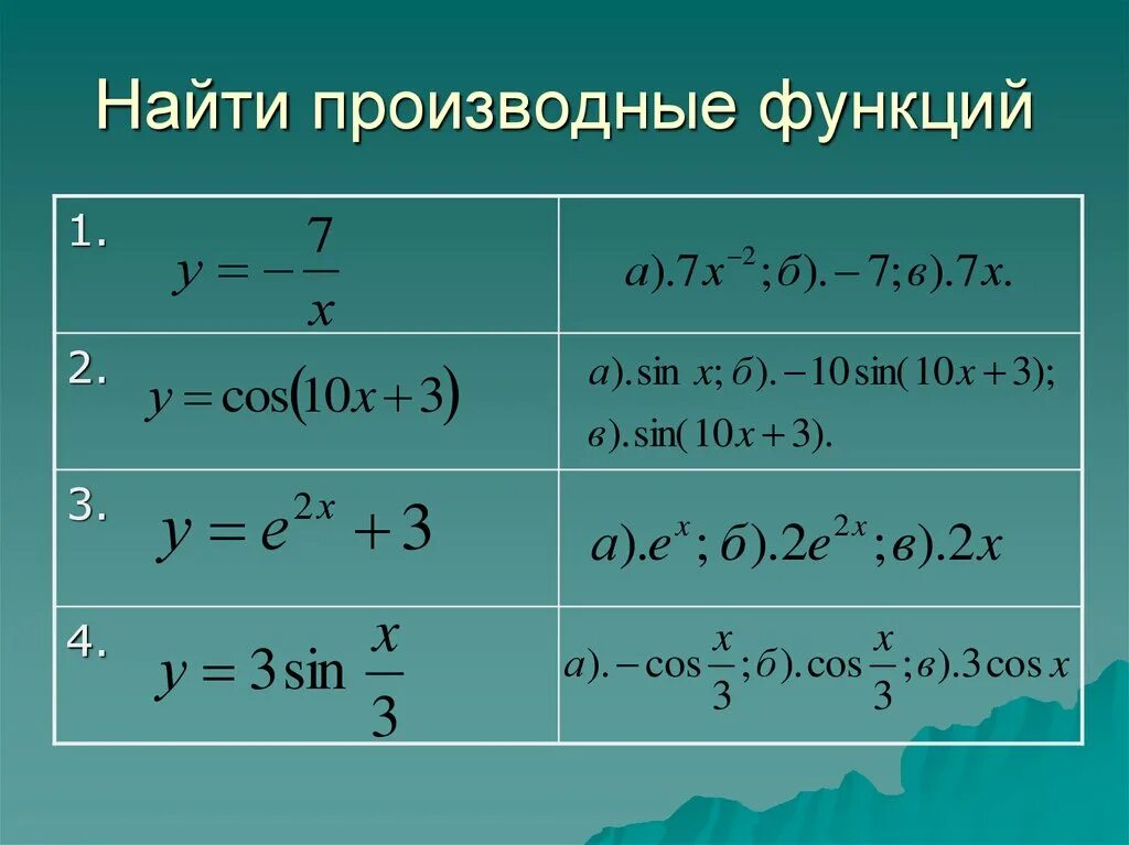 Производная функция ф от икс