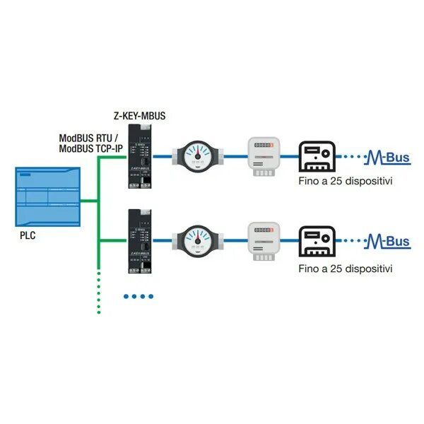 Modbus rtu tcp. Разветвитель модбас rtu. m-bus протокол. m-bus интерфейс. протокол modbus.