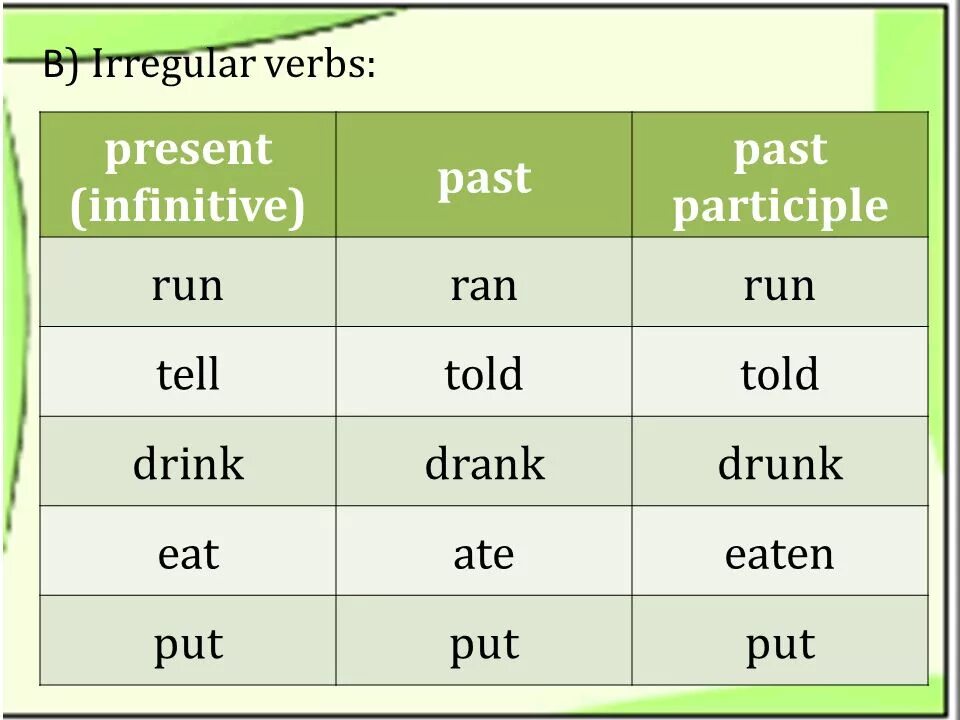 Run в present perfect