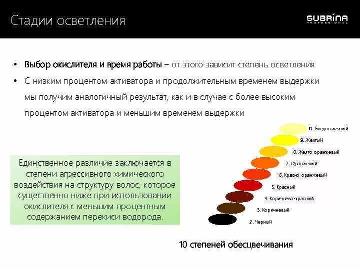 Степени осветления. Стадии осветления. Степени осветления волос. Этапы осветления волос.