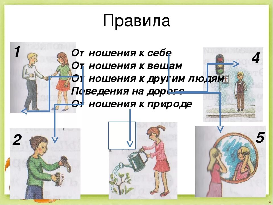 Этикет бывает. Какие бывают нормы поведения. Какие правила этикета существуют. Какие бывают правила. Какие бывают правила поведения.