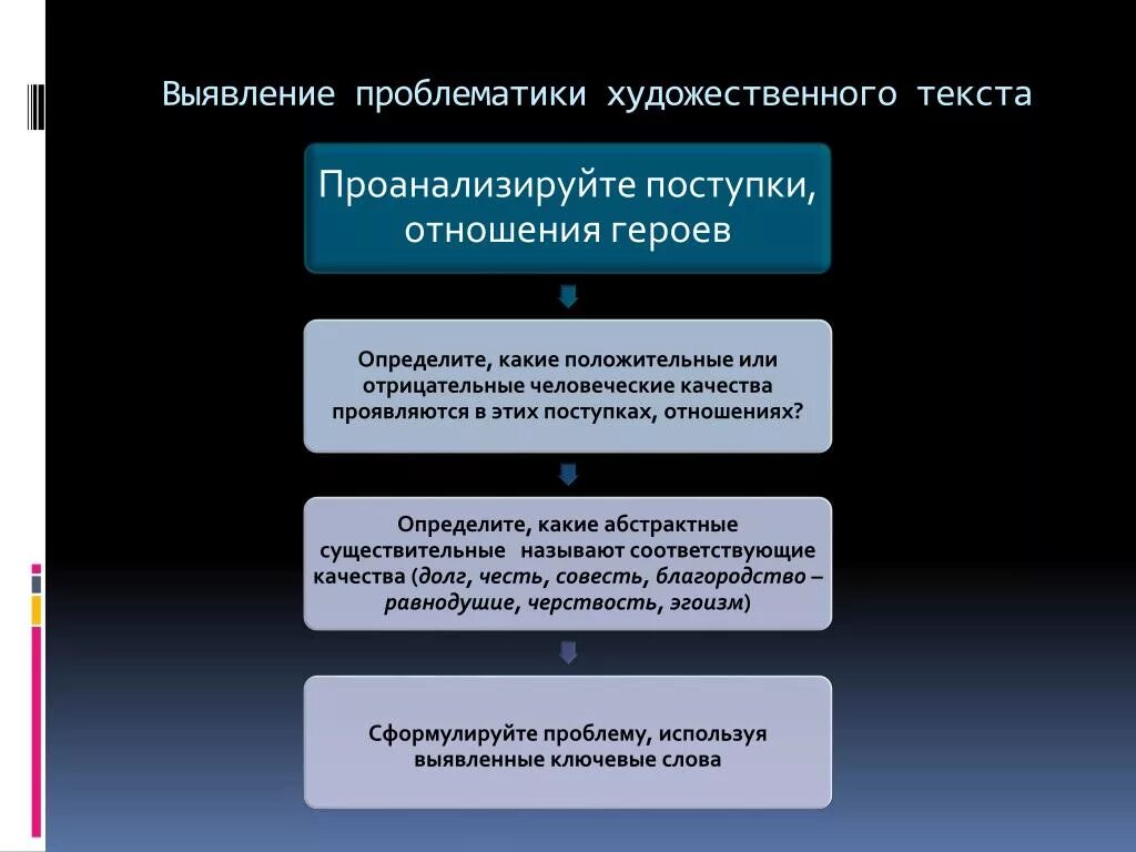 Проблематика художественных произведений. Выявление проблематики. Типы проблематики художественного произведения. Выявлены проблематики. Проблематика художественного произведения.