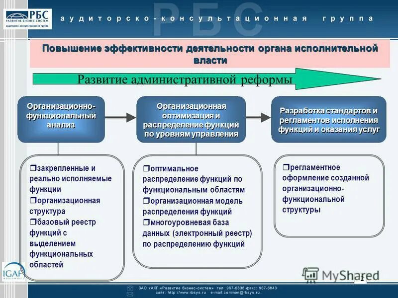 В органе исполняющем функции